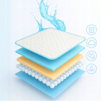 PODKŁADY DLA PSÓW Higieniczne Maty Dla Psa Do Sikania Zwierząt 60x60 100szt